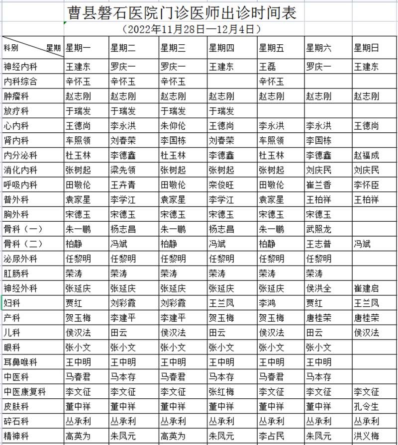 曹县磐石医院门诊医师出诊时间表