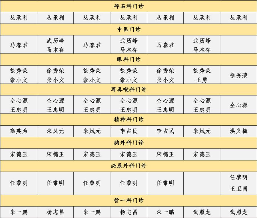 曹县磐石医院门诊医师出诊排班表（2月20-2月26）