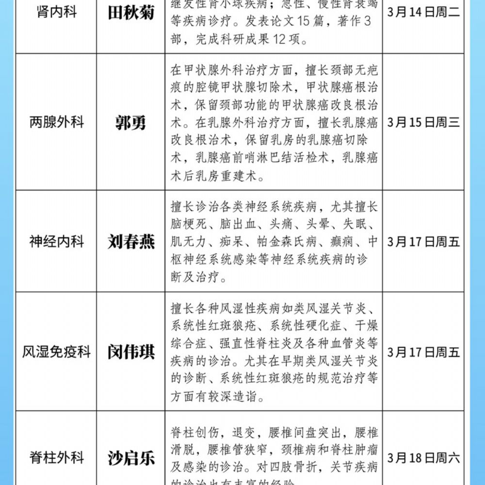 曹县磐石医院外聘专家坐诊信息（3月13日-3月19日）