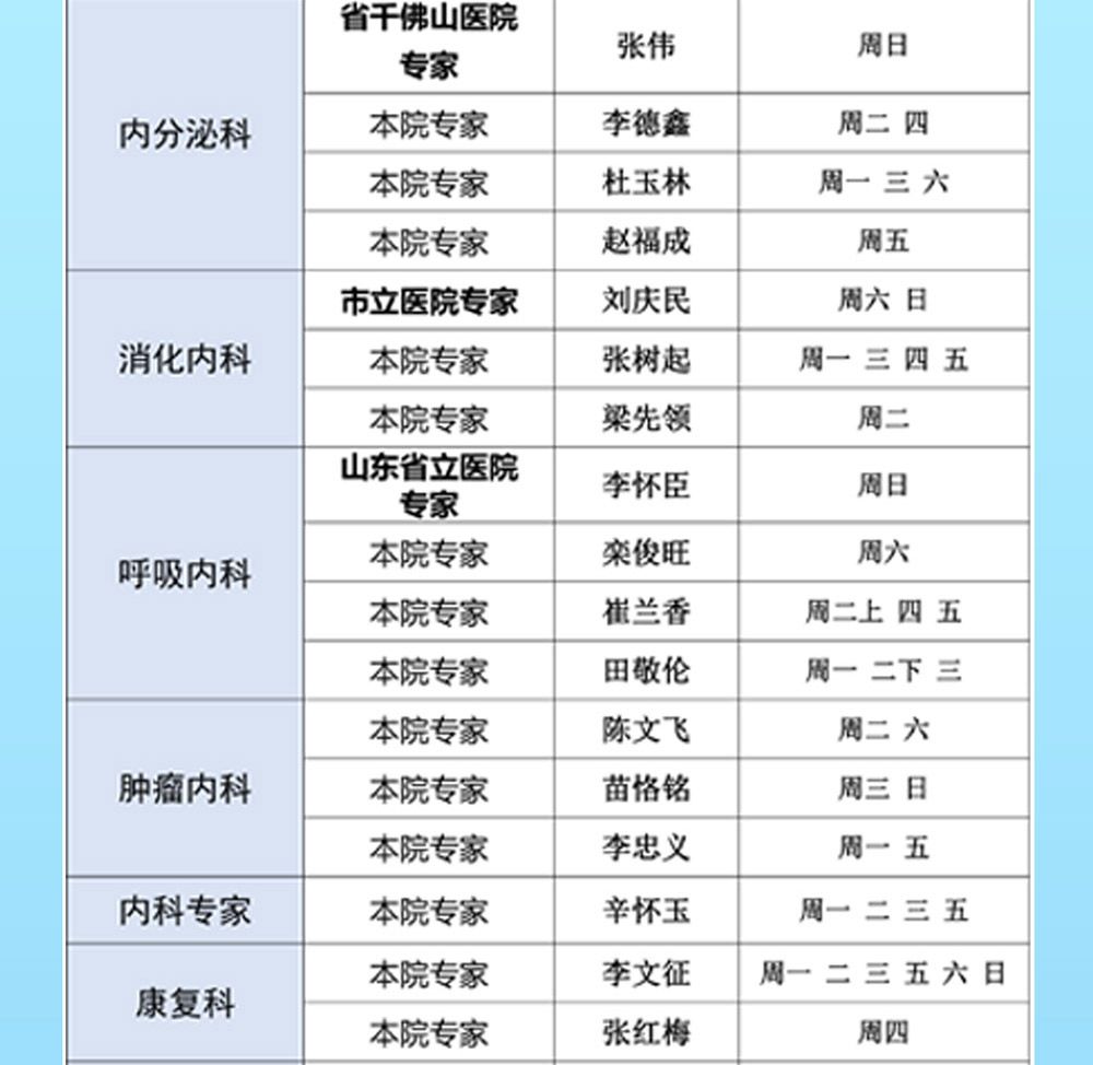 曹县磐石医院门诊医师出诊排班表0630-0702